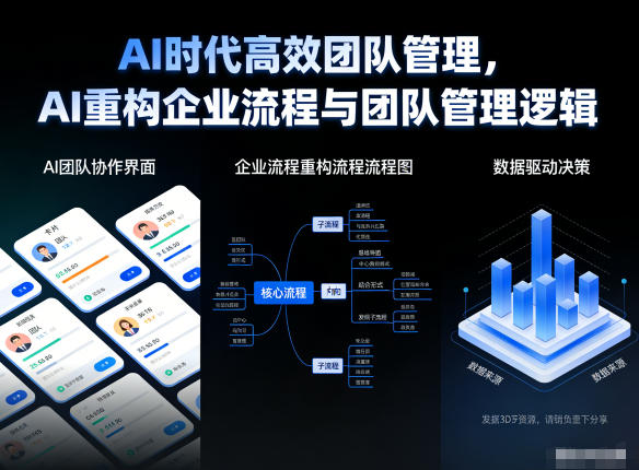 AI时代高效团队管理，AI重构企业流程与团队管理逻辑-尤课网创