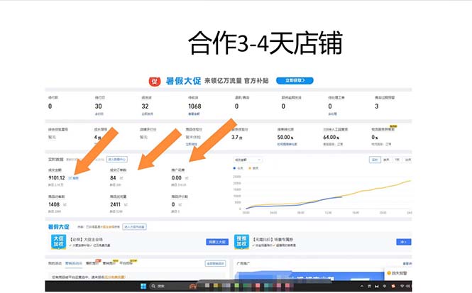 （12869期）拼多多最新合作日入4000+两天销量过百单，无学费、老运营代操作、小白福利-尤课网创