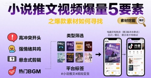 小说推文视频爆量5要素之爆款素材如何寻找-尤课网创