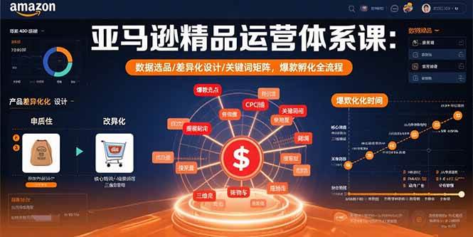 （15750期）亚马逊精品运营体系课：数据选品/差异化设计/关键词矩阵，爆款孵化全流程-尤课网创