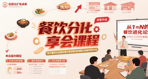 餐饮分享会课程，助力餐饮从业者实现从单店盈利到规模化发展的转型升级-尤课网创