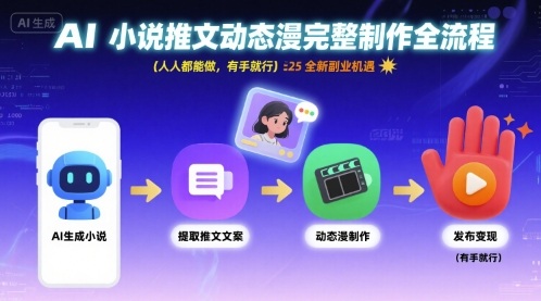 AI小说推文动态漫完整制作全流程，人人都能做，有手就行，全新副业机遇-尤课网创