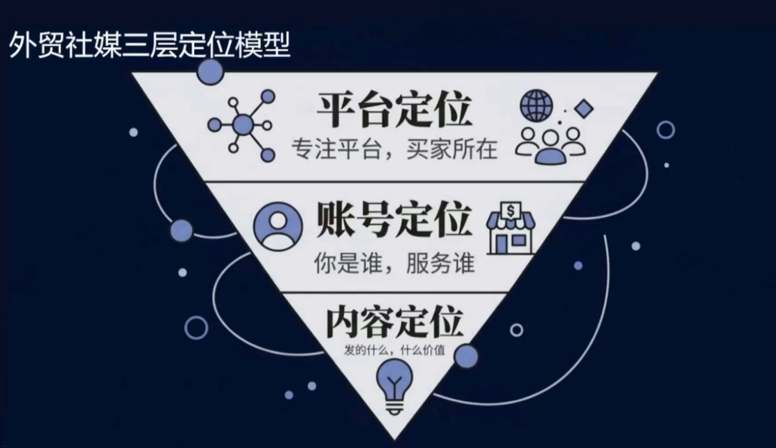 2026外贸社媒获客入门课-尤课网创