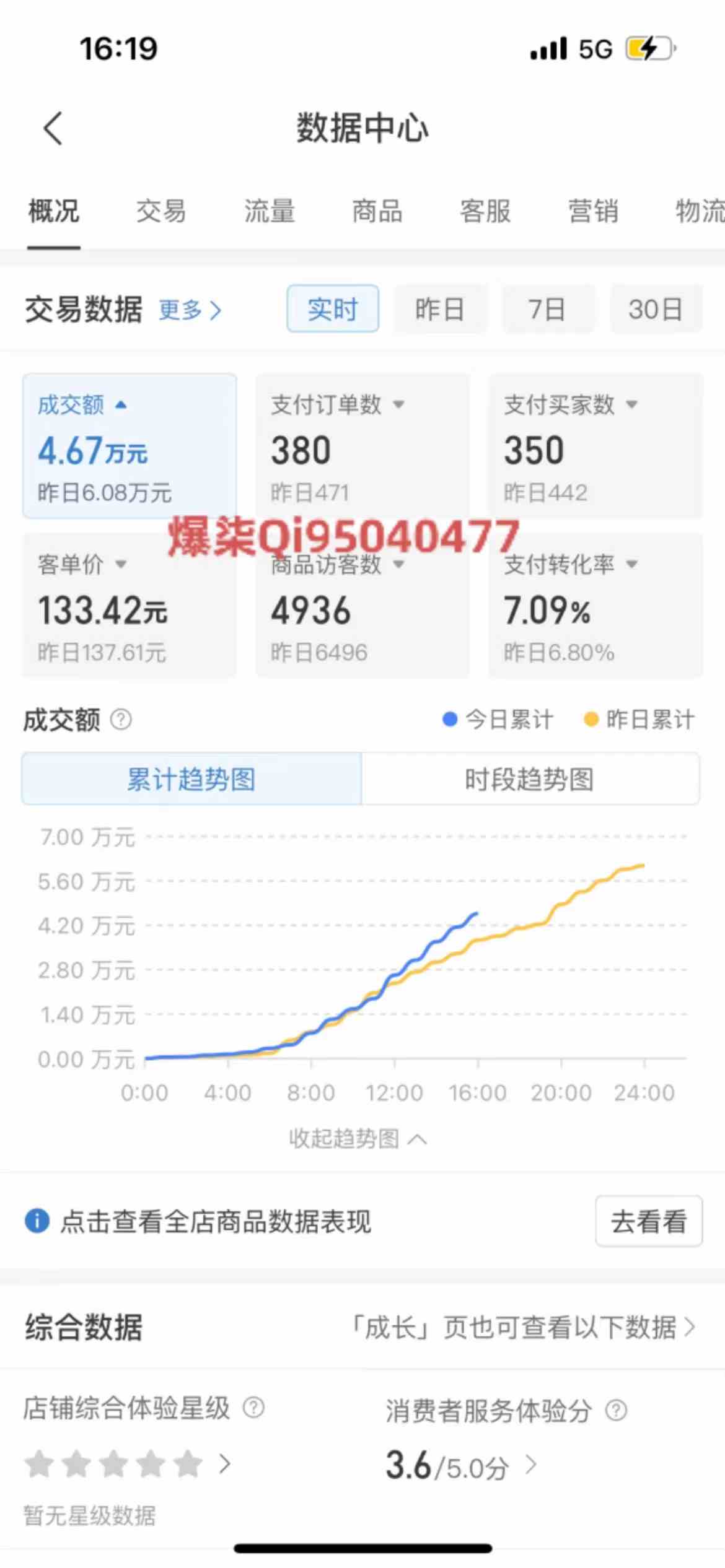 （10120期）拼多多虚拟店铺运营：小白也能日收入1000+-尤课网创
