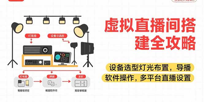 虚拟直播间搭建全攻略，设备选型灯光布置，导播软件操作，多平台直播设置-尤课网创