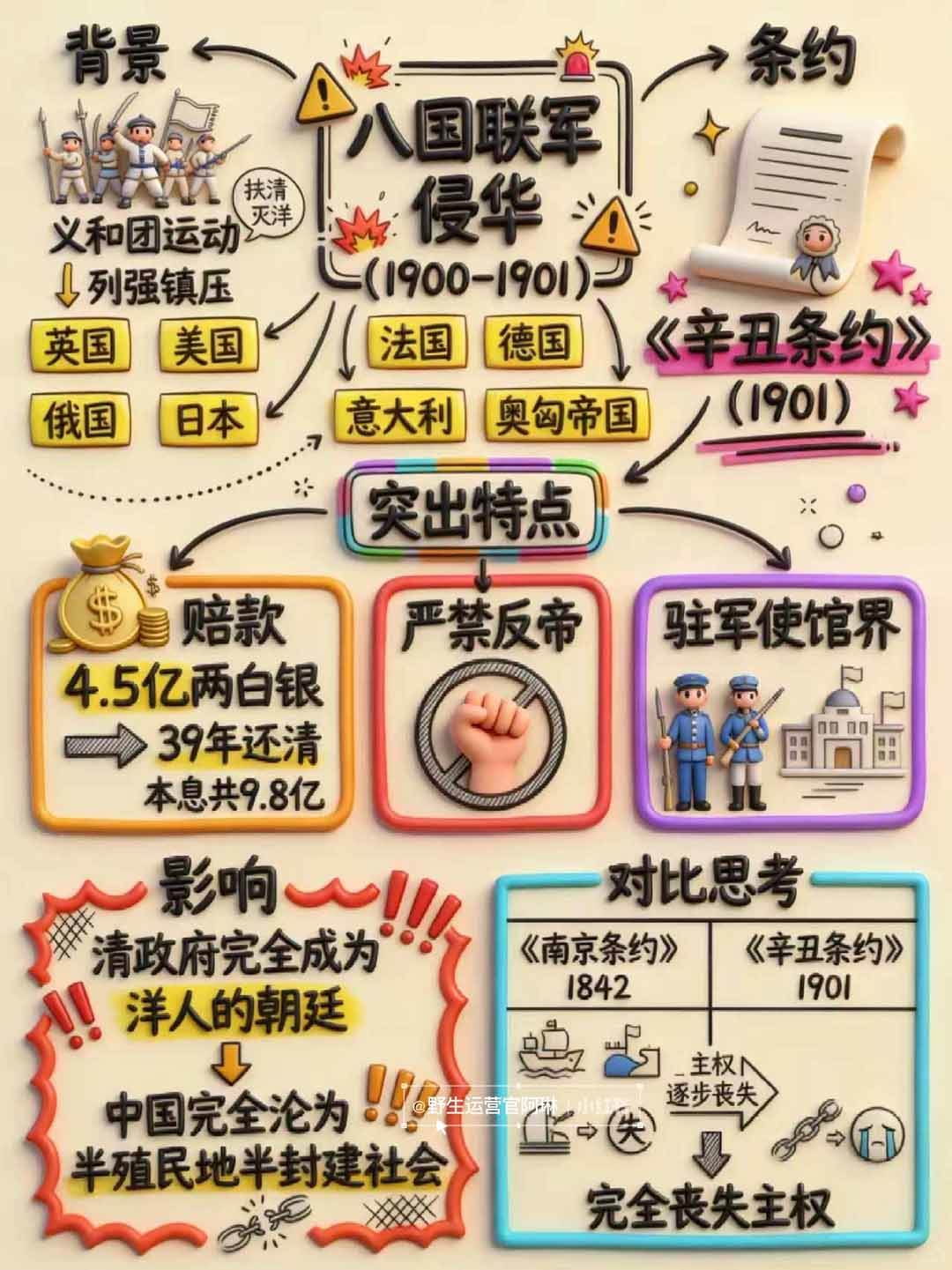 （17373期）Nano banana 教辅学科作图AI提示词，手把手带你做出真实可用的教学素材-尤课网创