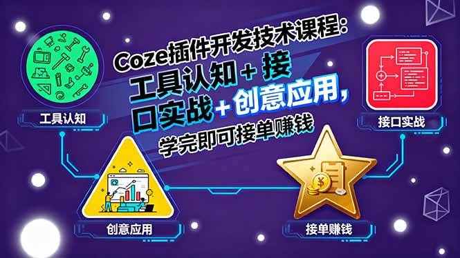 （15976期）Coze插件开发技术课程：工具认知+接口实战+创意应用，学完即可接单赚钱-尤课网创