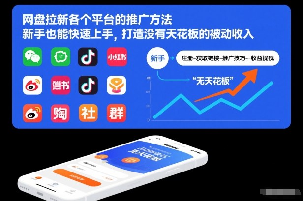 网盘拉新各个平台的推广方法，新手也能快速上手，打造没有天花板的被动收入-尤课网创
