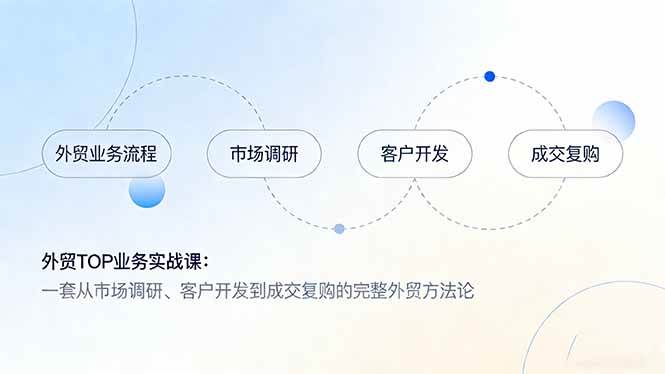 （17324期）外贸TOP业务实战课：一套从市场调研、客户开发到成交复购的完整外贸方法论-尤课网创