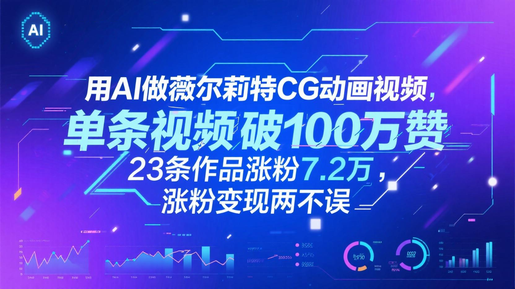 用AI做薇尔莉特CG动画视频，单条视频破100万赞，23条作品涨粉7.2万，涨粉变现两不误-尤课网创