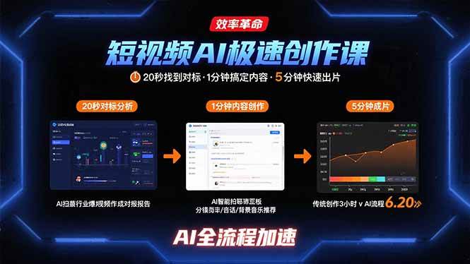 （15684期）短视频AI极速创作课：20秒找到对标，1分钟搞定内容创作，5分钟快速出片-尤课网创