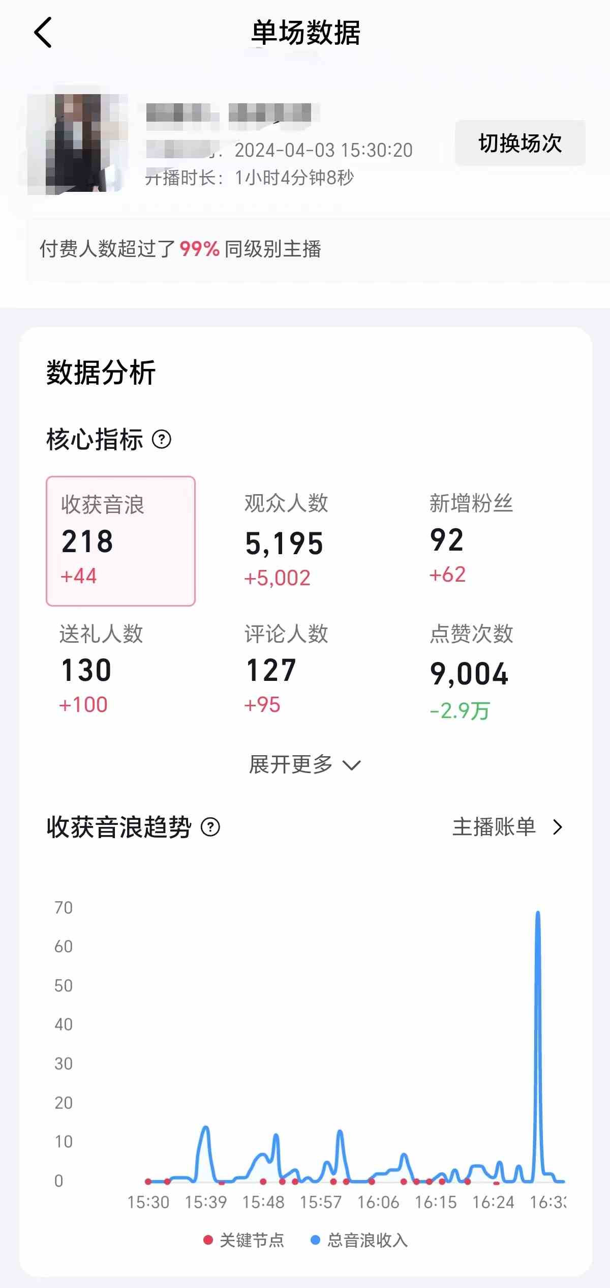 （9942期）2024抖音直播100%起号方法 0粉丝0作品当天破千人在线 多种变现方式-尤课网创