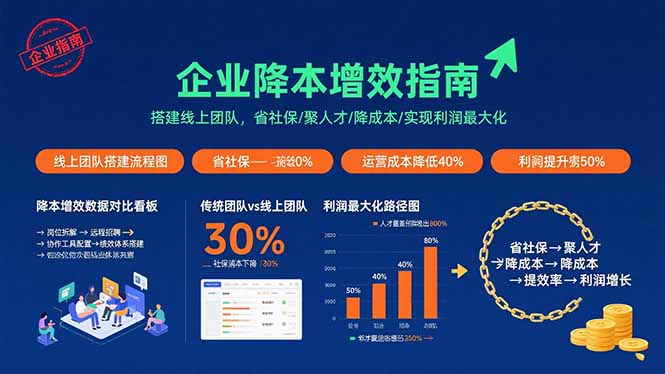 企业降本增效指南：搭建线上团队，省社保/聚人才/降成本/实现利润最大化-尤课网创