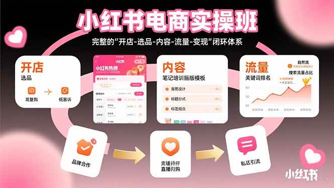 （15671期）小红书电商实操班：完整的”开店-选品-内容-流量-变现”闭环体系-尤课网创