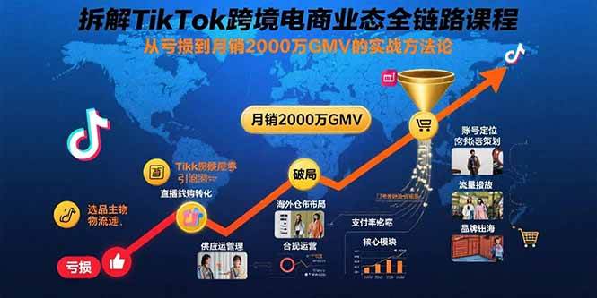 （15706期）拆解TikTok跨境电商业态全链路课程：从亏损到月销2000万GMV的实战方法论-尤课网创