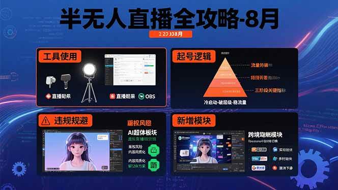 （15669期）半无人直播全攻略-8月：工具使用+起号逻辑+违规规避,新增AI超体与跨境模块-尤课网创
