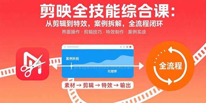 （15875期）剪映全技能综合课：从剪辑到特效，案例拆解，全流程闭环-尤课网创