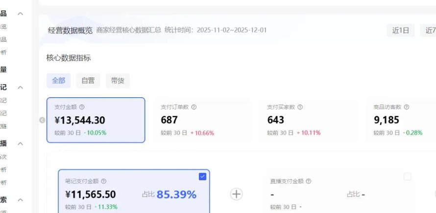 小红书虚拟矩阵：软件批量发笔记，单店100款，3个店同时操作（共71节）-尤课网创