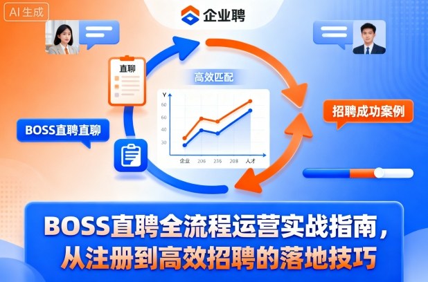 BOSS直聘全流程运营实战指南,从注册到高效招聘的落地技巧-尤课网创