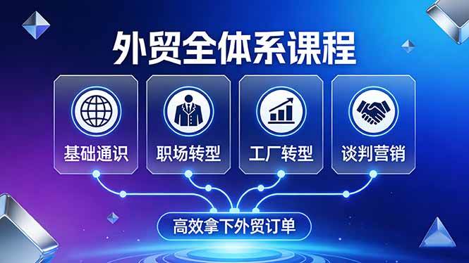 （17643期）外贸全体系课程：覆盖基础通识+职场转型+工厂转型+谈判营销，一套流程帮你高效拿下外贸订单-尤课网创