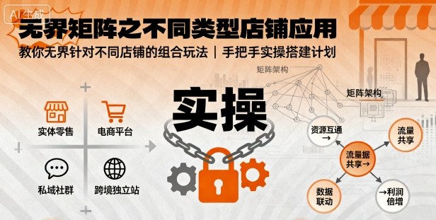 无界矩阵之不同类型店铺应用，教你无界针对不同类型店铺的组合玩法应用，手把手实操搭建计划-尤课网创