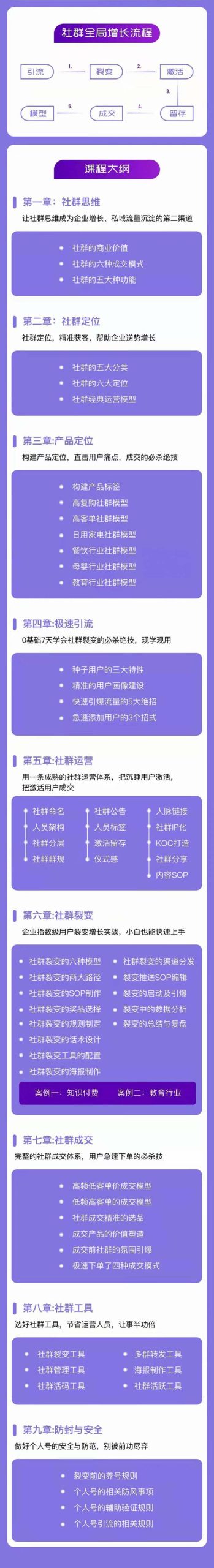 （11058期）社群-操盘手实战大课：社群 全局增长成交实战，小白到大神的进阶之路-尤课网创