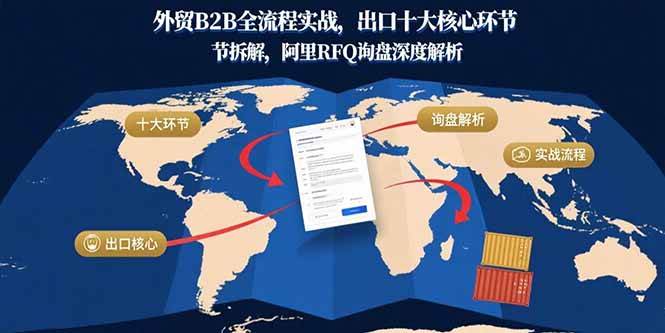 （15806期）外贸B2B全流程实战，出口十大核心环节拆解，阿里RFQ询盘深度解析-尤课网创