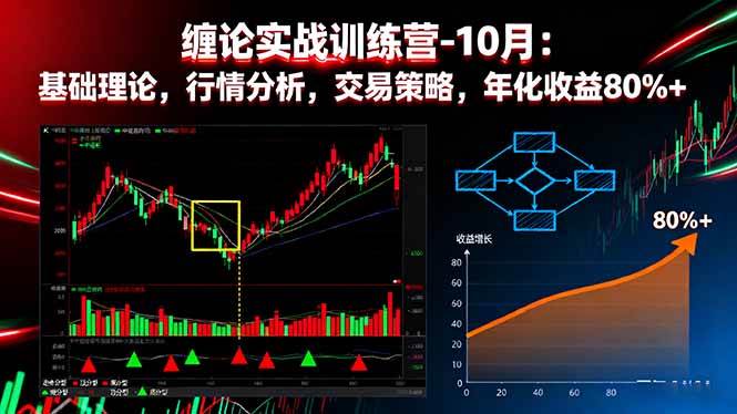 （16398期）缠论实战训练营-10月：基础理论，行情分析，交易策略，年化收益80%+-尤课网创