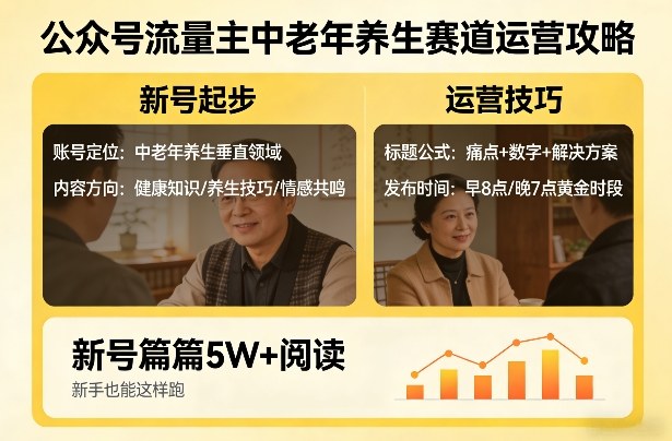 公众号流量主中老年养生赛道，新号篇篇5W+阅读，新手也能这样跑-尤课网创