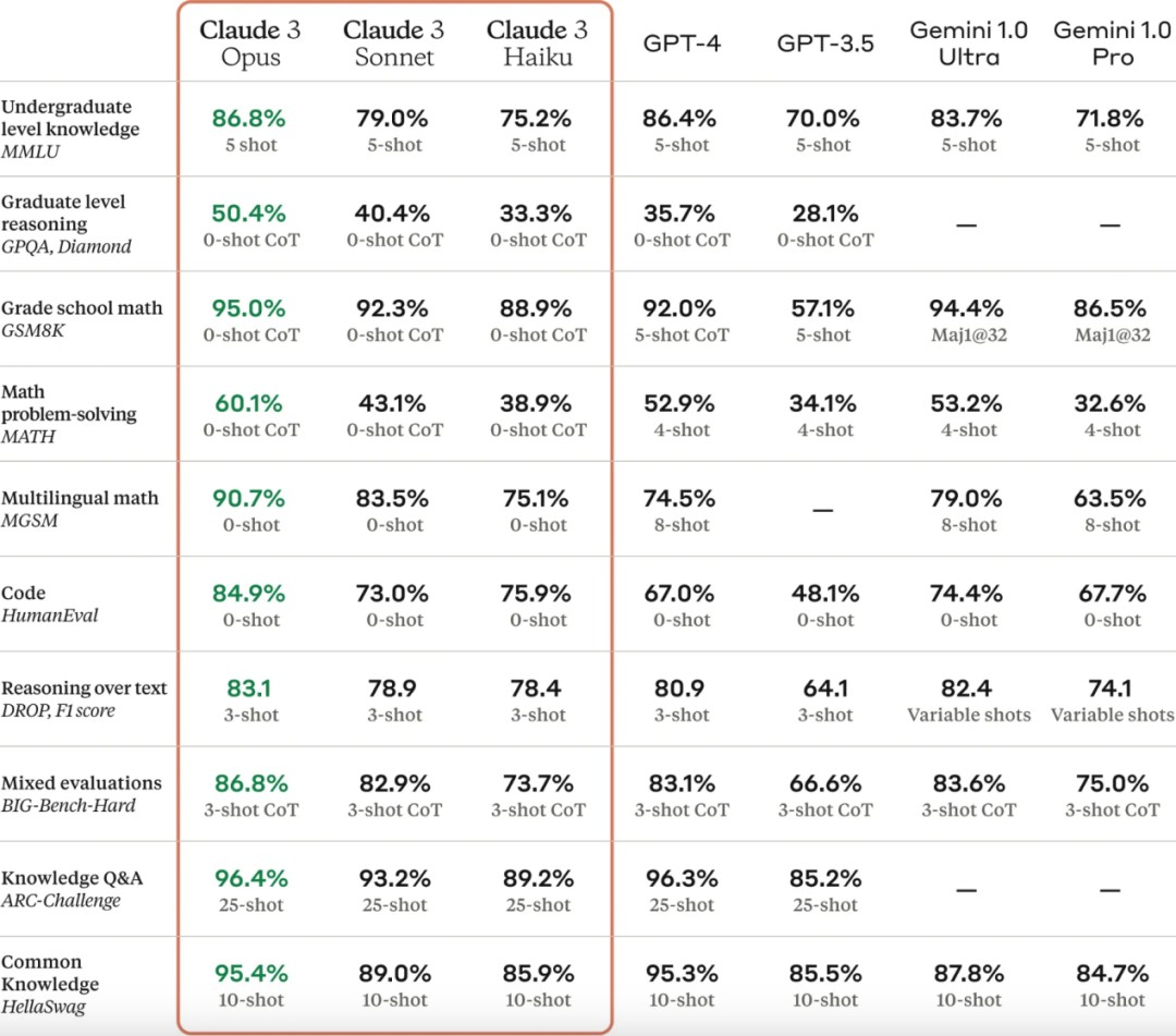 AI掘金技术3.0+Claude3赋能实操变现，日收1000+-尤课网创
