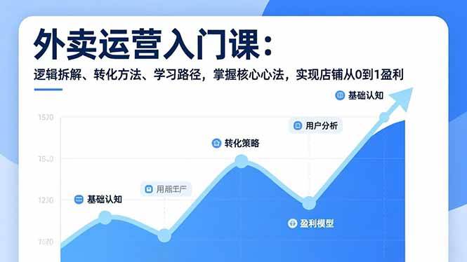 （17027期）外卖运营入门课，逻辑拆解、转化方法、学习路径，掌握核心心法，实现店铺从0到1盈利-尤课网创