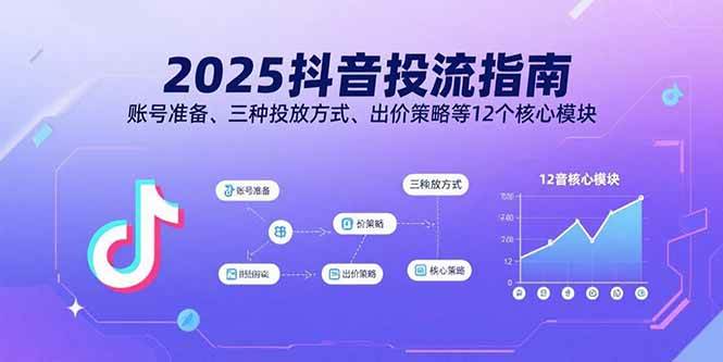 （15953期）2025抖音投流指南，账号准备、三种投放方式、出价策略等12个核心模块-尤课网创