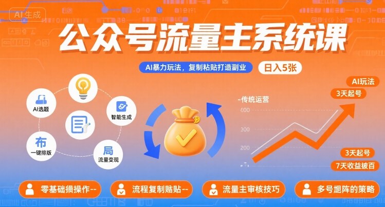 公众号流量主系统课，AI暴力玩法，复制粘贴打造副业，日入5张 +【附工具指令】-尤课网创