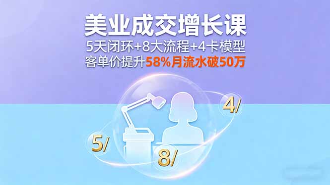 美业成交增长课，5天闭环+8大流程+4卡模型，客单价提升58%月流水破50万-尤课网创