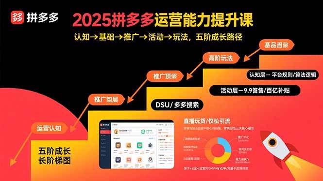 （15826期）2025拼多多运营能力提升课：认知→基础→推广→活动→玩法，五阶成长路径-尤课网创