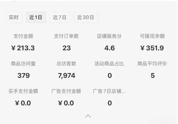 （15489期）小红书虚拟店铺0-1变现完整体系：卖学科类虚拟资料，一天一两百块，很稳定-尤课网创