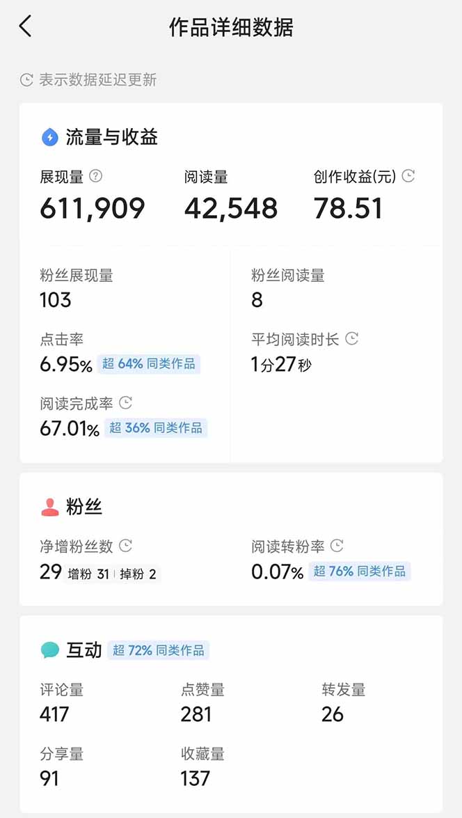 头条号托管躺赚项目，长期稳定，可做五年，每天十分钟，收益几百块-尤课网创