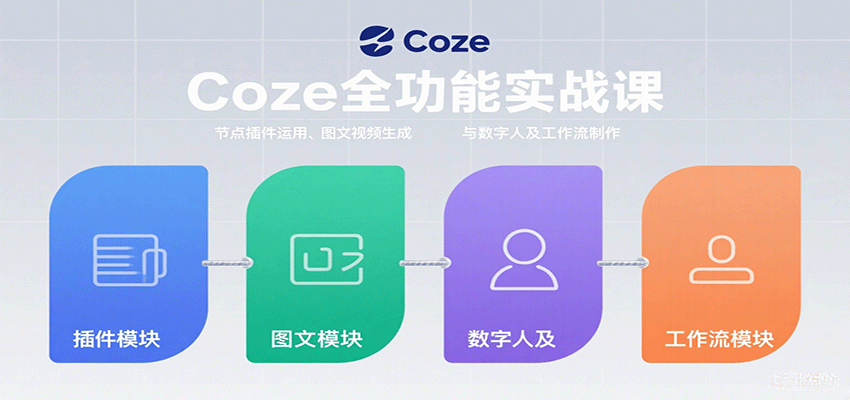 Coze全功能实战课：节点插件运用、图文视频生成与数字人及工作流制作-尤课网创
