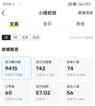 闲鱼半自动项目第二期，可能是迄今为止最稳的项目，兼职月收益9k-尤课网创