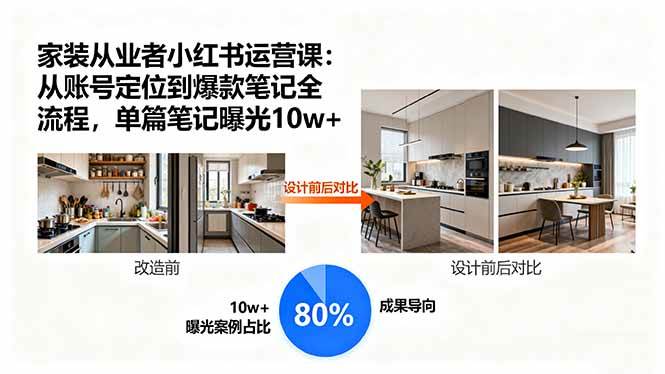 （15990期）家装从业者小红书运营课：从账号定位到爆款笔记全流程，单篇笔记曝光10w+-尤课网创