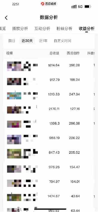 (9648期)盘点视频号创作分成计划,快速过原创日入300+,从0到1完整项目教程!