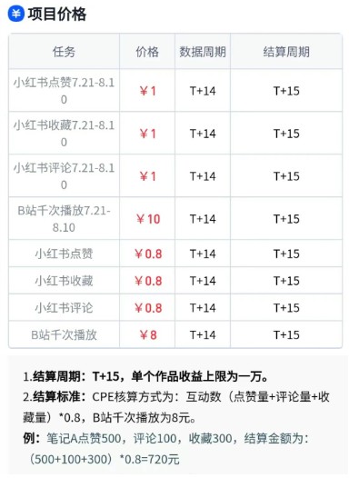 无脑搬运，千次播放10元，点赞评论收藏各1元一个，单条作品收益上限10000+！-尤课网创