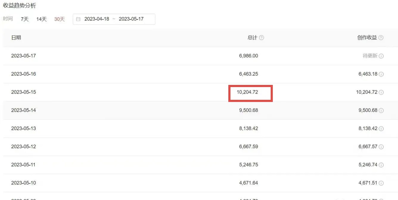 2023黑科技操作中视频撸收益，听话照做小白日入300+的项目-尤课网创
