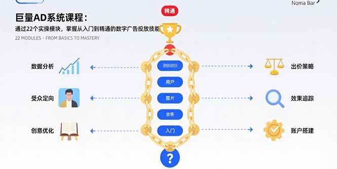 （15638期）巨量AD系统课程：通过22个实操模块，掌握从入门到精通的数字广告投放技能-尤课网创