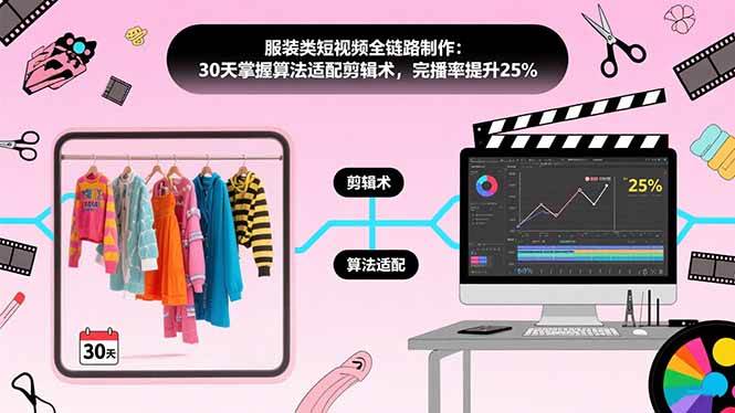 （15655期）服装类短视频全链路制作：30天掌握算法适配剪辑术，完播率提升25%-尤课网创