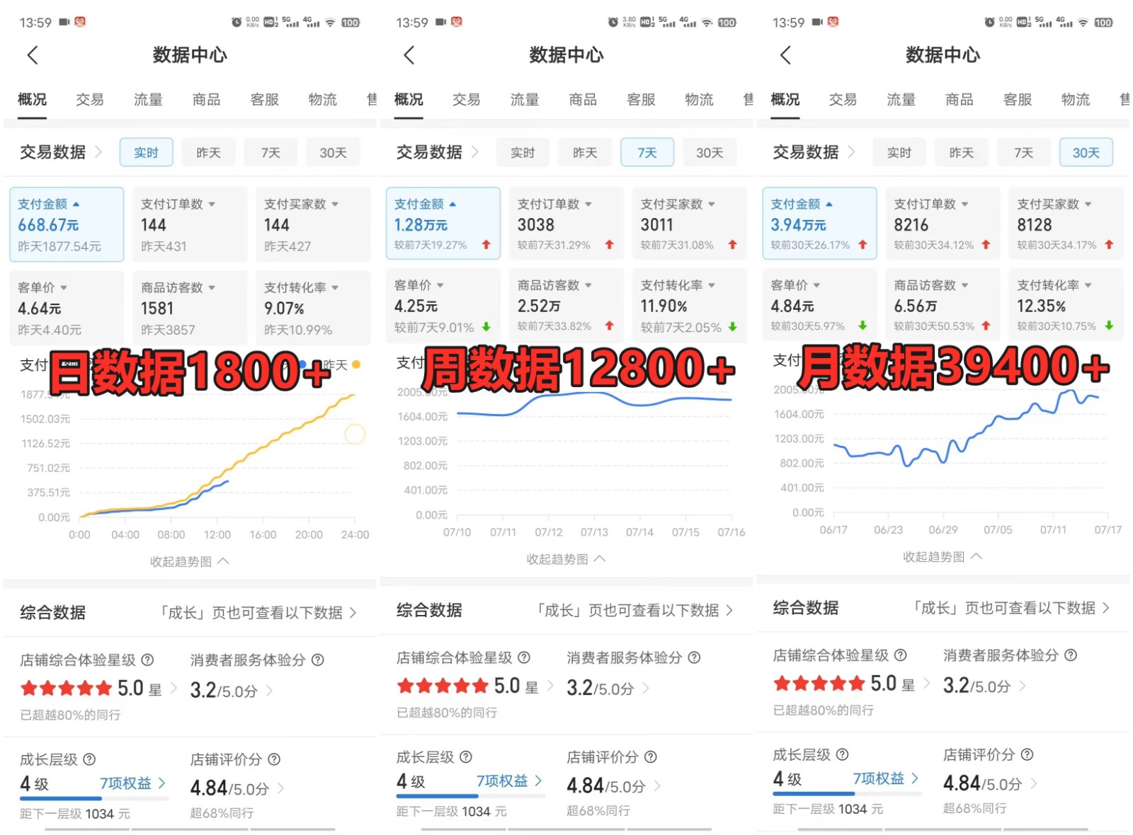 拼多多虚拟电商训练营月入50000+你也行，暴利稳定长久，副业首选-尤课网创