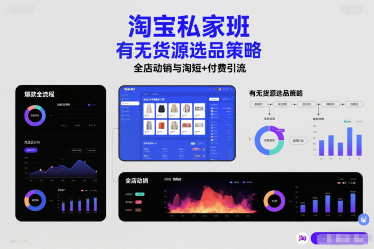 淘宝私家班，有无货源选品策略，高成功率爆款全流程打法，全店动销与淘短+付费引流（更新2026）-尤课网创