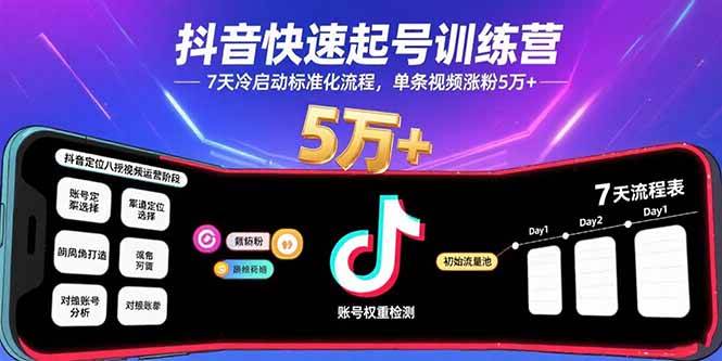 （15844期）抖音快速起号训练营，7天冷启动标准化流程，单条视频涨粉5万+-尤课网创