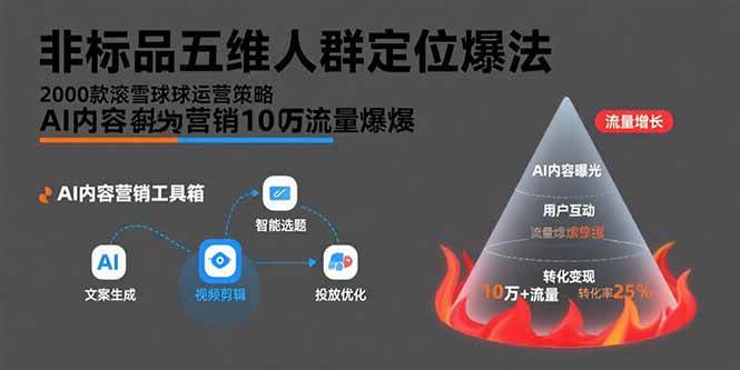 （15619期）非标品五维人群定位法，2000款滚雪球运营策略，AI内容营销10万流量引爆-尤课网创