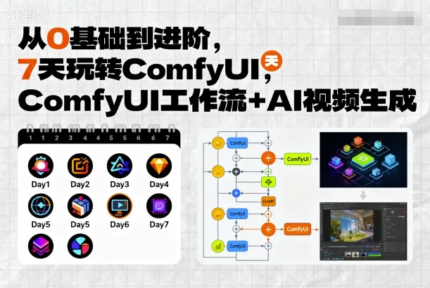 从0基础到进阶，7天玩转ComfyUI，Comfyui工作流+AI视频生成-尤课网创